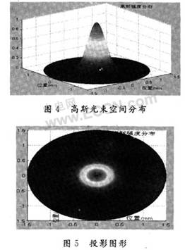 ITO薄膜激光刻蚀设备匀光系统的Matlab实现,第7张