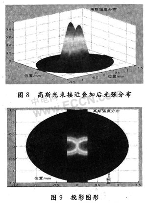 ITO薄膜激光刻蚀设备匀光系统的Matlab实现,第11张