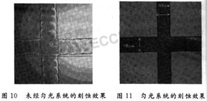 ITO薄膜激光刻蚀设备匀光系统的Matlab实现,第12张