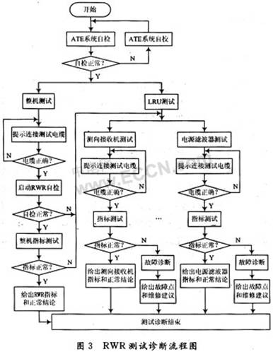 ITO薄膜激光刻蚀设备匀光系统的Matlab实现,第4张