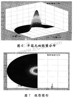 ITO薄膜激光刻蚀设备匀光系统的Matlab实现,第8张