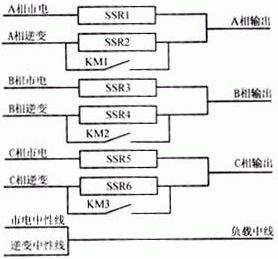 电力系统所用三相UPS的设计要求有哪些?,第5张