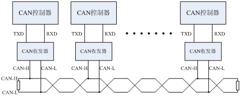 CAN-bus器件是什么意思,第2张