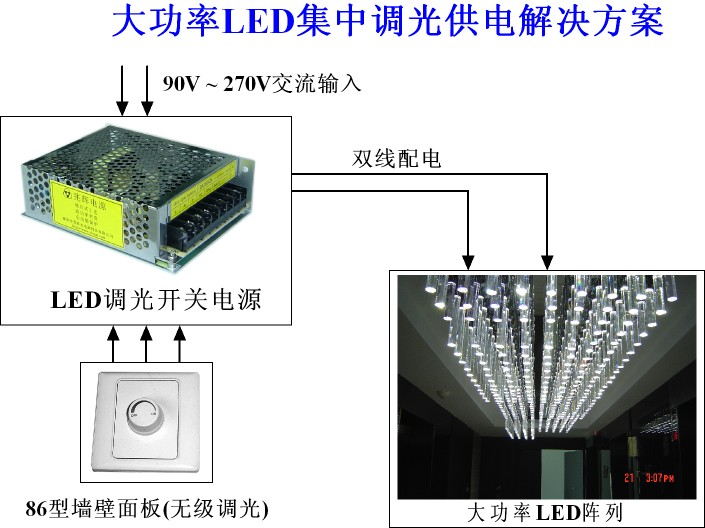 大功率LED照明的缺点主要有哪些?,第3张