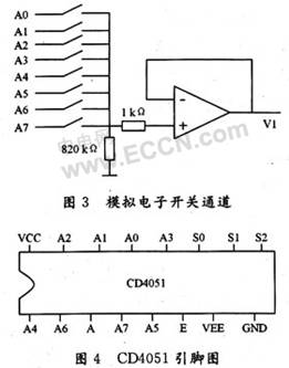 高精度多路数据采集系统原理及设计,第4张