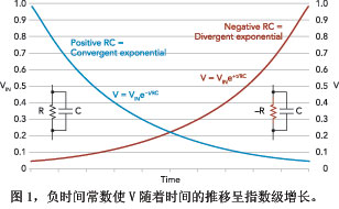 具有负时间常数的DPGA条件信号,第2张