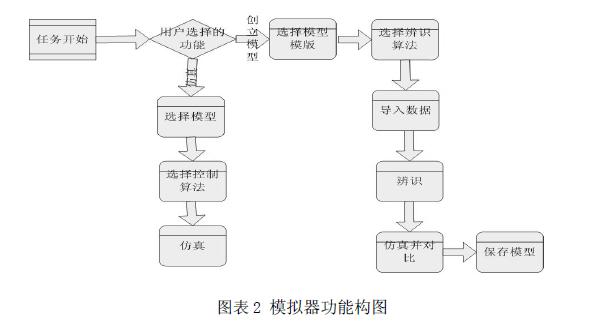 质子交换膜燃料电池系统原理分析,第5张