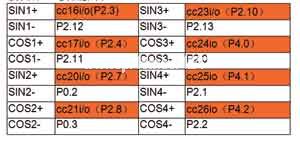 基于XC2267M的仪表盘步进电机控制,第2张