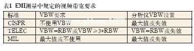 实时频谱分析在EMI诊断中的应用,第6张