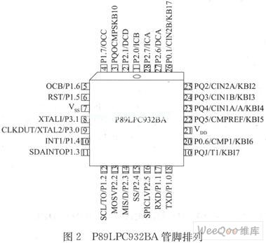 基于Web的设备网络化实时管理监控系统,第3张