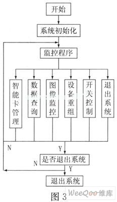 基于Web的设备网络化实时管理监控系统,第4张