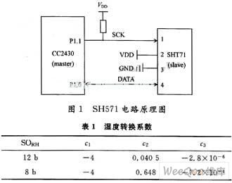 基于ZigBee的高压开关柜无线温湿度监测系统,第3张