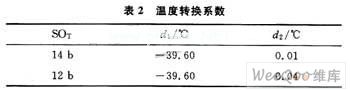 基于ZigBee的高压开关柜无线温湿度监测系统,第4张