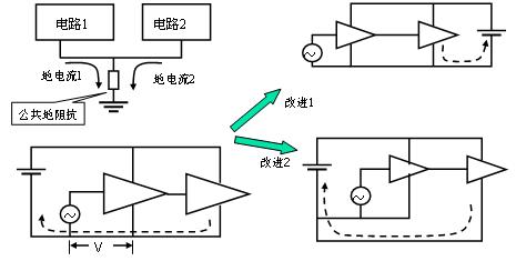 什么叫公共耦合？及公共耦合有什么影响,第2张