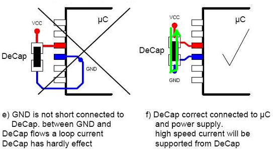 高速电路PCB电源布线技巧,第3张