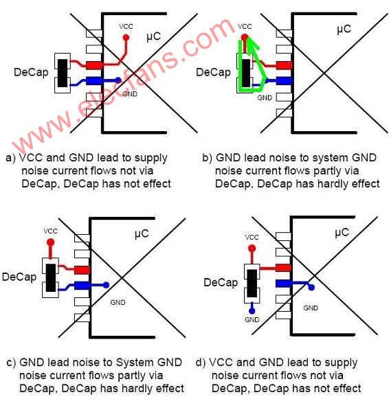 高速电路PCB电源布线技巧,第2张