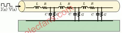 Cadence PCB SI分析特性阻抗变化因素教程,第2张