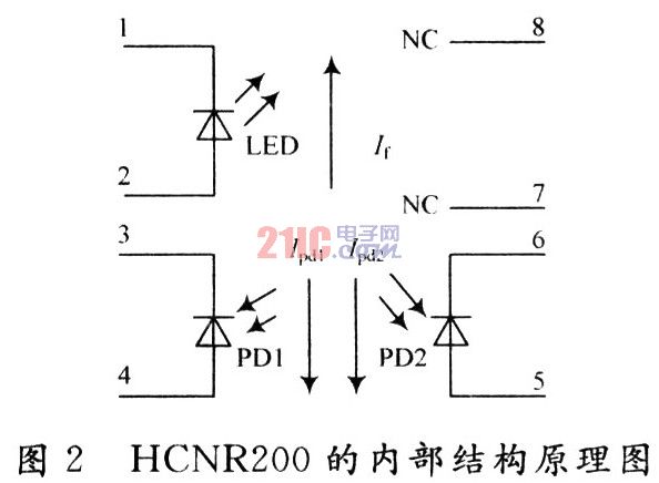 采用TMS320F2812变频电源的交流采样系统设计方案,第4张