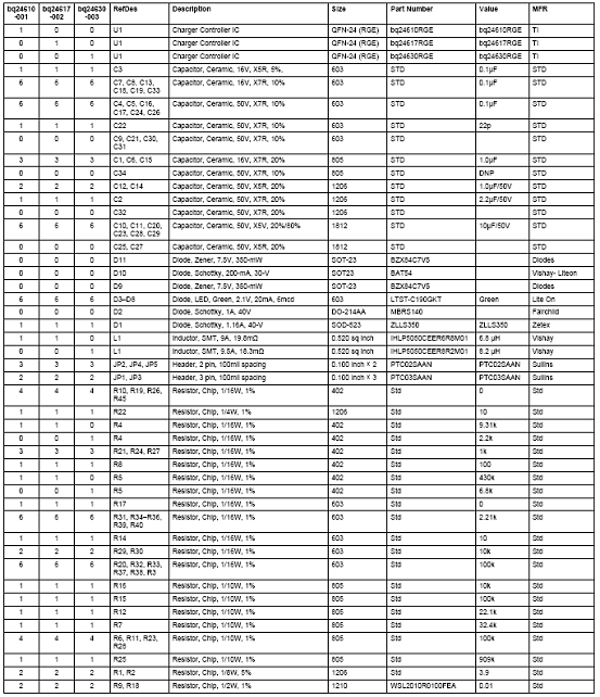 TI的bq24610锂离子电池开关模式充电控制原理及解决方案,第6张