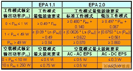 极低待机功耗适配器的设计及应用,第2张