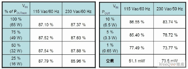 极低待机功耗适配器的设计及应用,第7张