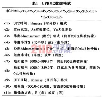 MIS系统中GPS15L模块的应用,第6张