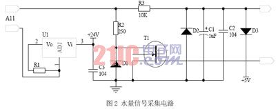 采用GPRS的油田计量采集控制系统方案,第3张