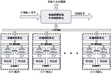 电动汽车电池管理系统设计新方案,第3张