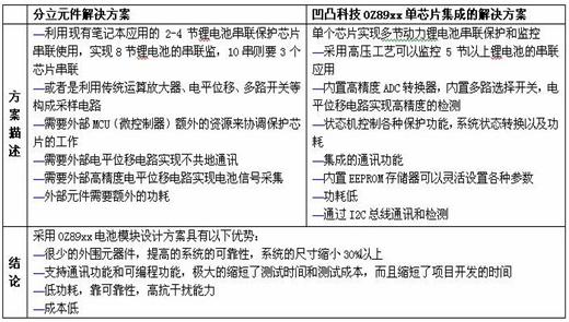 电动汽车电池管理系统设计新方案,第4张