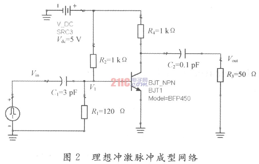 超短波频段脉冲产生器的设计及硬件实现,第3张