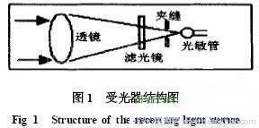 光电传感器的电磁兼容设计,第2张