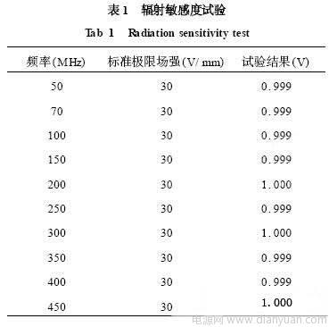 光电传感器的电磁兼容设计,第9张