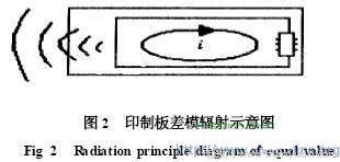 光电传感器的电磁兼容设计,第3张