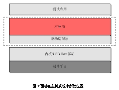 无 *** 作系统下的WiFi原理及应用,第4张