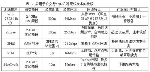 Wi-Fi在公交收费系统数据采集中设计及应用,第3张