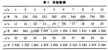 基于比时法的晶振频率测量建模与分析,第3张