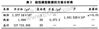 基于比时法的晶振频率测量建模与分析,第15张