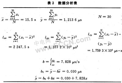 基于比时法的晶振频率测量建模与分析,第8张