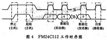 新型电网电压监测仪的组成和驱动程序设计,第6张