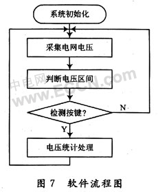 新型电网电压监测仪的组成和驱动程序设计,第9张