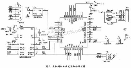 根据软件编码的中速红外技术在FTU中的应用,第3张