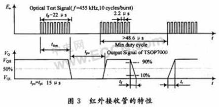 根据软件编码的中速红外技术在FTU中的应用,第4张