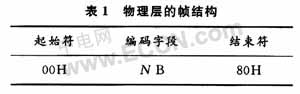 根据软件编码的中速红外技术在FTU中的应用,第5张