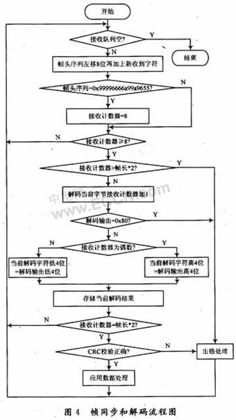 根据软件编码的中速红外技术在FTU中的应用,第8张