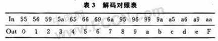 根据软件编码的中速红外技术在FTU中的应用,第7张