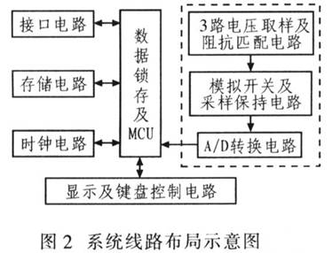 交流采样的电网电压智能监测仪的设计,第3张