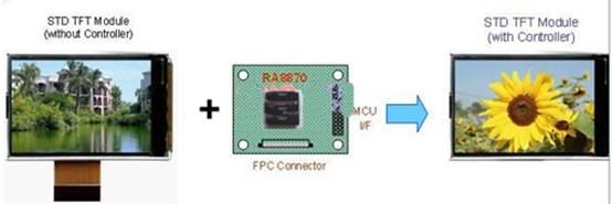 单片机接口的彩色TFT控制器RA8870的应用,第5张