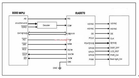 单片机接口的彩色TFT控制器RA8870的应用,第7张