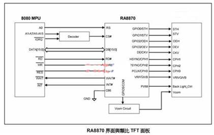 单片机接口的彩色TFT控制器RA8870的应用,第6张