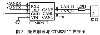 利用LPC2194的4路CAN网桥设计,第3张